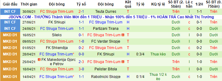 Nhận định, soi kèo Liepaja vs Struga, 21h ngày 8/7 - Ảnh 2