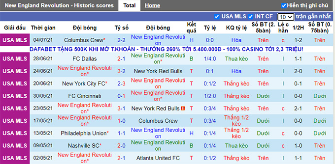Nhận định, soi kèo New England vs Toronto, 6h07 ngày 8/7 - Ảnh 1
