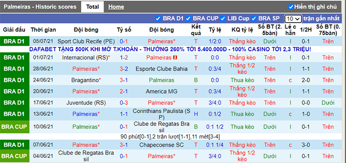 Nhận định, soi kèo Palmeiras vs Gremio, 5h ngày 8/7 - Ảnh 1