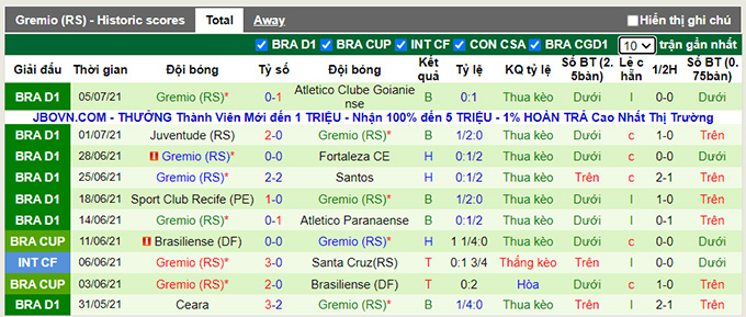Nhận định, soi kèo Palmeiras vs Gremio, 5h ngày 8/7 - Ảnh 2