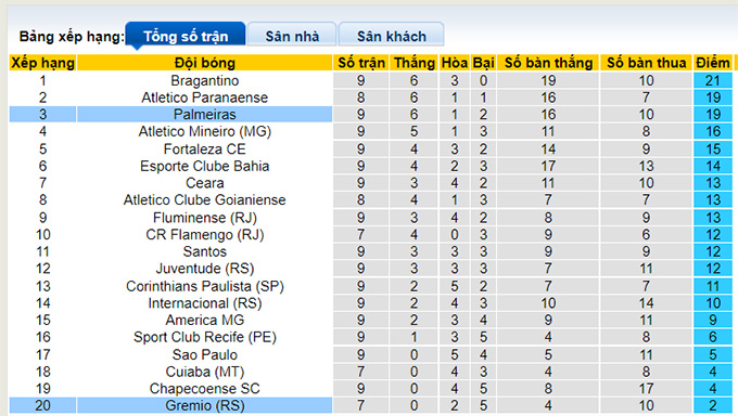 Nhận định, soi kèo Palmeiras vs Gremio, 5h ngày 8/7 - Ảnh 4