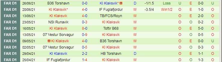 Nhận định, soi kèo Rigas Futbola vs Klaksvik, 23h ngày 8/7 - Ảnh 2