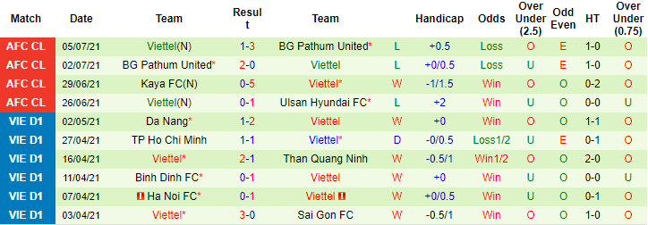 Nhận định, soi kèo Ulsan Hyundai vs Viettel, 21h ngày 8/7 - Ảnh 2