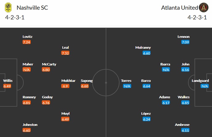 Soi kèo phạt góc Nashville SC vs Atlanta United, 7h30 ngày 9/7 - Ảnh 2