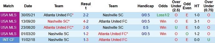 Soi kèo phạt góc Nashville SC vs Atlanta United, 7h30 ngày 9/7 - Ảnh 4