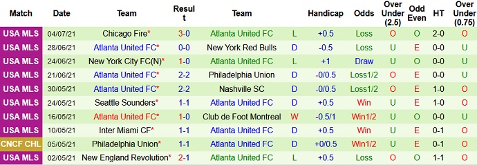 Soi kèo phạt góc Nashville SC vs Atlanta United, 7h30 ngày 9/7 - Ảnh 5