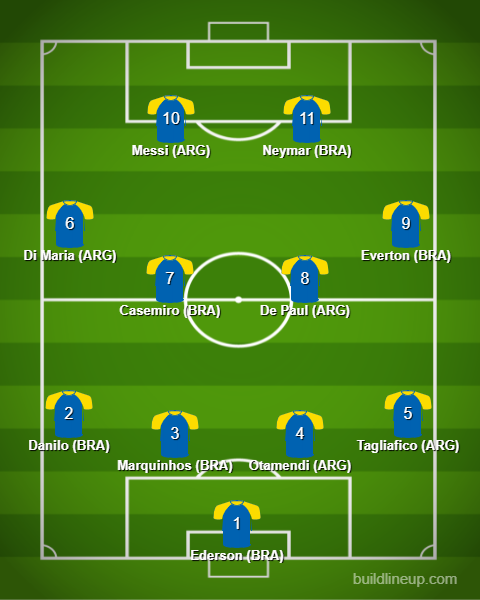 Đội hình kết hợp Brazil vs Argentina: Messi đá cặp Neymar - Ảnh 1