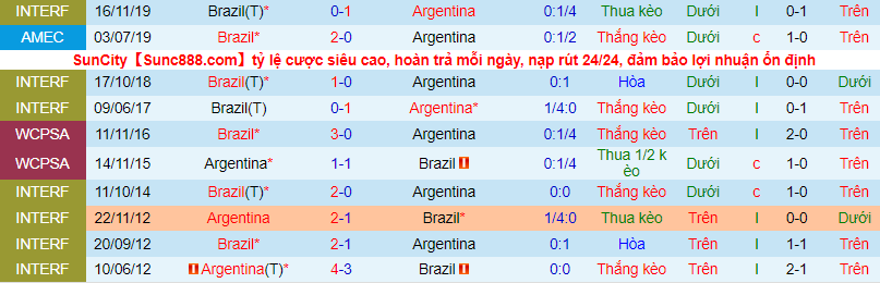 Nhận định, soi kèo Brazil vs Argentina, 7h ngày 11/7 - Ảnh 1