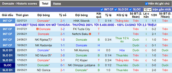 Nhận định, soi kèo Domzale vs Swift Hesperange, 1h ngày 9/7 - Ảnh 1