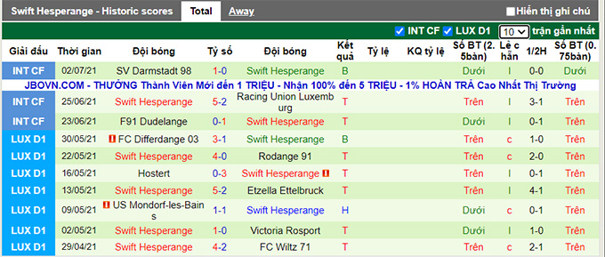 Nhận định, soi kèo Domzale vs Swift Hesperange, 1h ngày 9/7 - Ảnh 2