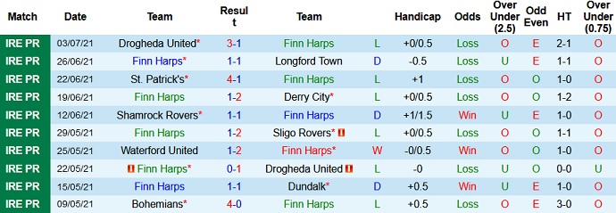 Nhận định, soi kèo Finn Harps vs Waterford, 23h45 ngày 9/7 - Ảnh 2
