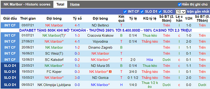 Nhận định, soi kèo Maribor vs Urartu, 1h45 ngày 9/7 - Ảnh 1