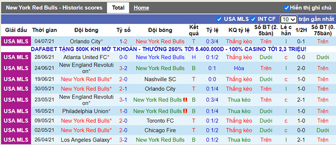 Nhận định, soi kèo New York RB vs Philadelphia Union, 7h07 ngày 9/7 - Ảnh 1