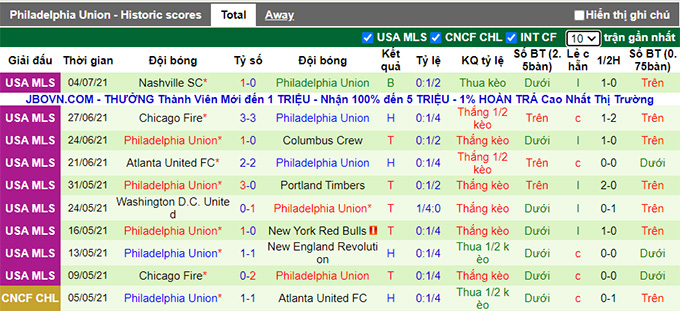 Nhận định, soi kèo New York RB vs Philadelphia Union, 7h07 ngày 9/7 - Ảnh 2