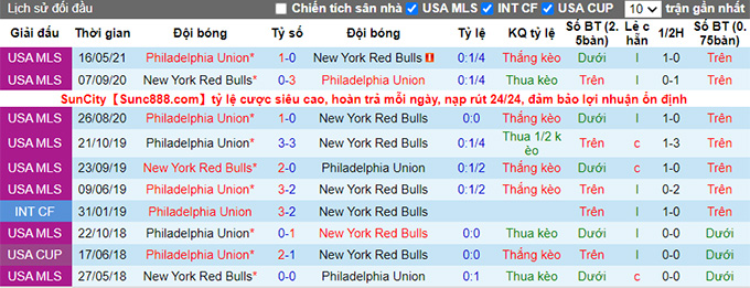 Nhận định, soi kèo New York RB vs Philadelphia Union, 7h07 ngày 9/7 - Ảnh 3