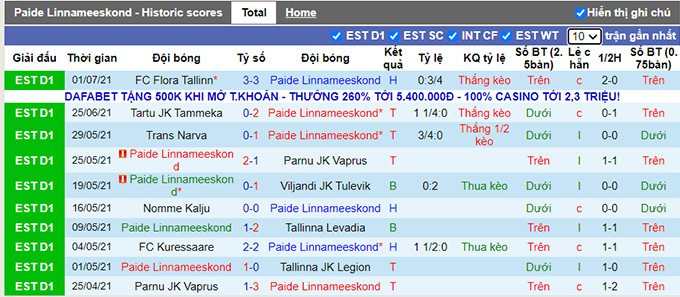 Nhận định, soi kèo Paide Linnameeskond vs Slask Wrocław, 1h ngày 9/7 - Ảnh 1
