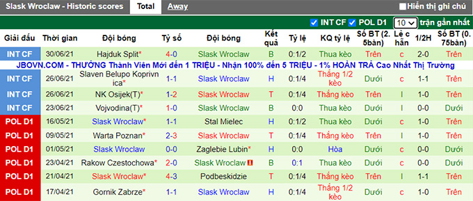 Nhận định, soi kèo Paide Linnameeskond vs Slask Wrocław, 1h ngày 9/7 - Ảnh 2