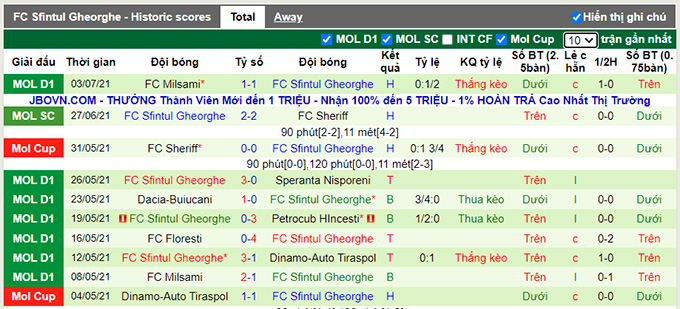 Nhận định, soi kèo Partizani Tirana vs Sfîntul Gheorghe, 1h ngày 9/7 - Ảnh 2