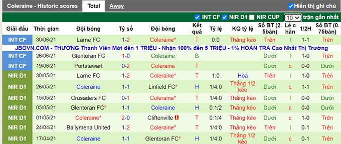 Nhận định, soi kèo Velez Mostar vs Coleraine, 1h30 ngày 9/7 - Ảnh 2