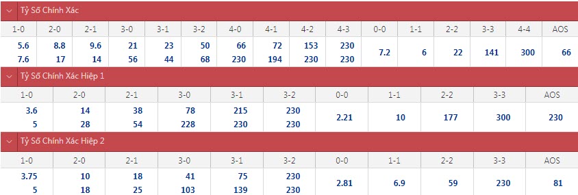 Soi bảng dự đoán tỷ số chính xác Brazil vs Argentina, 7h ngày 11/7 - Ảnh 1