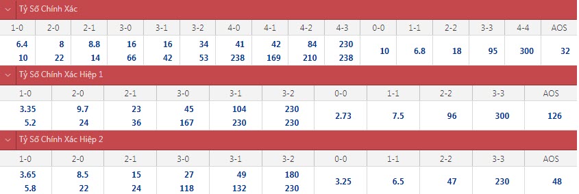 Soi bảng dự đoán tỷ số chính xác Peru vs Colombia, 7h ngày 10/7 - Ảnh 2