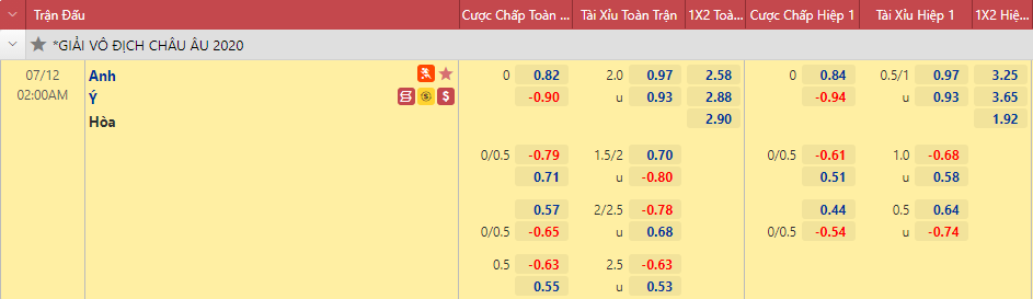 Tỷ lệ kèo nhà cái chung kết EURO 2021 Anh vs Ý mới nhất - Ảnh 5