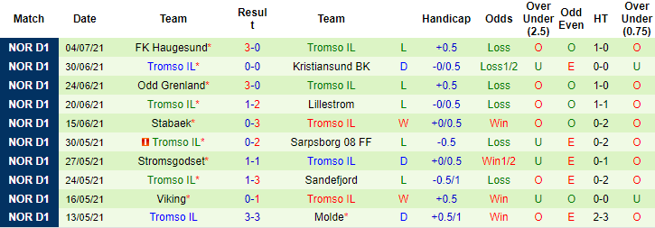 Nhận định, soi kèo Brann vs Tromso, 1h ngày 11/7 - Ảnh 2