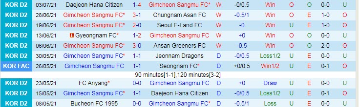 Nhận định, soi kèo Gimcheon Sangmu vs Anyang, 17h ngày 10/7 - Ảnh 1