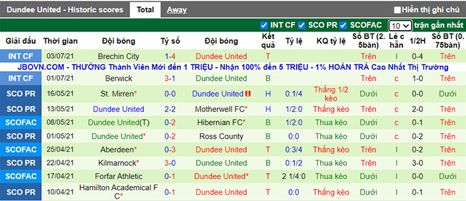 Nhận định, soi kèo Kelty Hearts vs Dundee, 1h45 ngày 10/7 - Ảnh 2