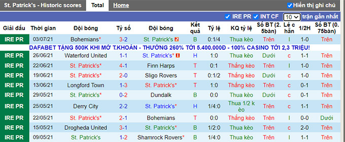 Nhận định, soi kèo St. Patrick's vs Derry City, 1h45 ngày 10/7 - Ảnh 1