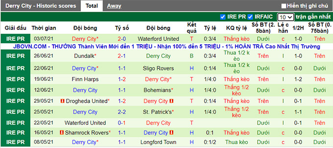 Nhận định, soi kèo St. Patrick's vs Derry City, 1h45 ngày 10/7 - Ảnh 2