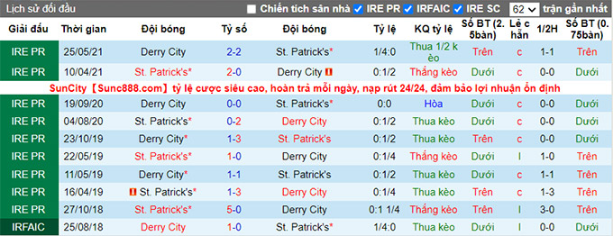 Nhận định, soi kèo St. Patrick's vs Derry City, 1h45 ngày 10/7 - Ảnh 3