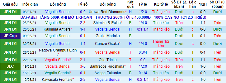 Nhận định, soi kèo Vegalta Sendai vs Consadole Sapporo, 17h ngày 10/7 - Ảnh 1