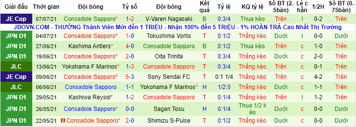 Nhận định, soi kèo Vegalta Sendai vs Consadole Sapporo, 17h ngày 10/7 - Ảnh 2