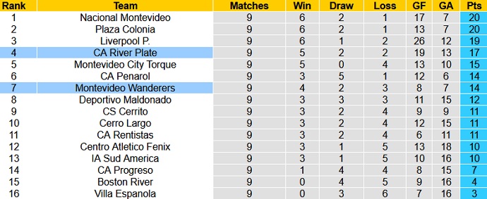 Nhận định, soi kèo Wanderers FC vs River Plate, 3h15 ngày 11/7 - Ảnh 1