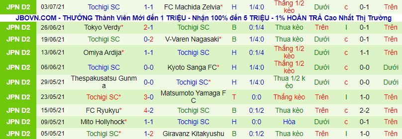 Nhận định, soi kèo Albirex Niigata vs Tochigi, 16h ngày 11/7 - Ảnh 3