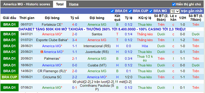 Nhận định, soi kèo America MG vs Atletico Mineiro, 5h ngày 11/7 - Ảnh 1