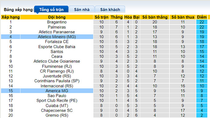 Nhận định, soi kèo America MG vs Atletico Mineiro, 5h ngày 11/7 - Ảnh 4