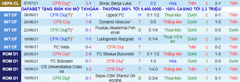 Nhận định, soi kèo Cluj vs Universitatea Craiova, 0h ngày 11/7 - Ảnh 2