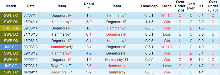 Nhận định, soi kèo Hammarby vs Degerfors, 20h ngày 11/7 - Ảnh 3
