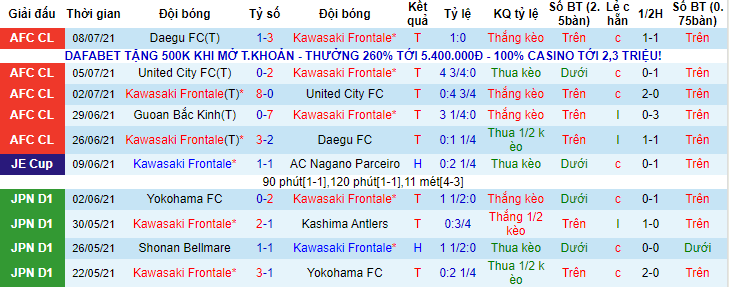 Nhận định, soi kèo Kawasaki Frontale vs Beijing Guoan, 19h ngày 11/7 - Ảnh 1