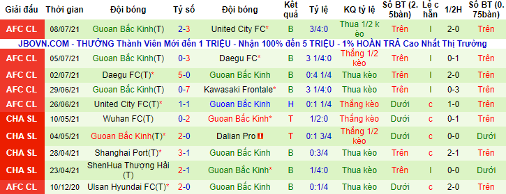 Nhận định, soi kèo Kawasaki Frontale vs Beijing Guoan, 19h ngày 11/7 - Ảnh 2