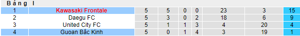 Nhận định, soi kèo Kawasaki Frontale vs Beijing Guoan, 19h ngày 11/7 - Ảnh 4