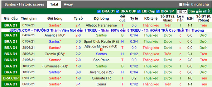 Nhận định, soi kèo Palmeiras vs Santos, 2h30 ngày 11/7 - Ảnh 2