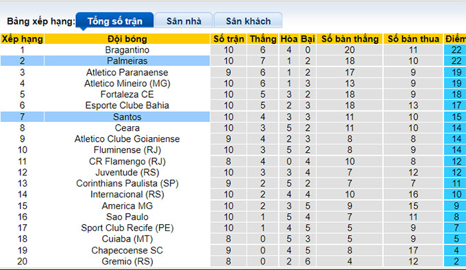 Nhận định, soi kèo Palmeiras vs Santos, 2h30 ngày 11/7 - Ảnh 4