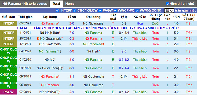 Nhận định, soi kèo Panama (W) vs CH Dominican (W), 4h00 ngày 11/7 - Ảnh 1