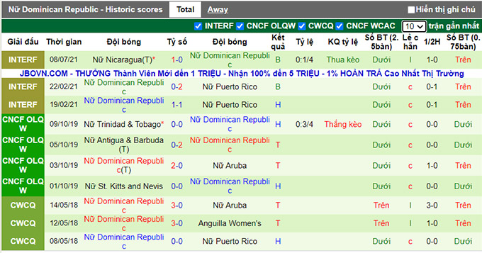 Nhận định, soi kèo Panama (W) vs CH Dominican (W), 4h00 ngày 11/7 - Ảnh 2