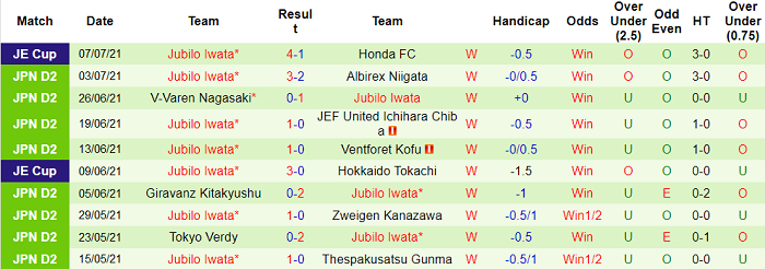 Nhận định, soi kèo Renofa Yamaguchi vs Jubilo Iwata, 17h ngày 11/7 - Ảnh 2