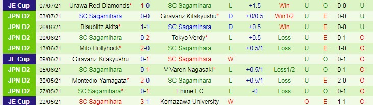 Nhận định, soi kèo Ryukyu vs Sagamihara, 16h30 ngày 11/7 - Ảnh 3
