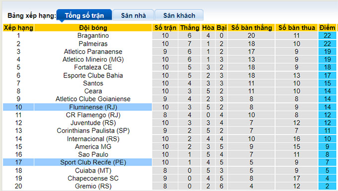 Nhận định, soi kèo Sport Recife vs Fluminense, 5h ngày 11/7 - Ảnh 4